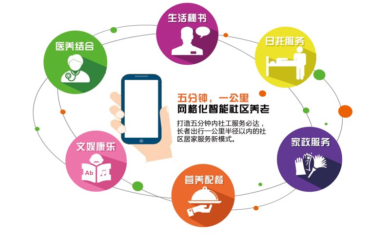 养老院：温暖夕阳红